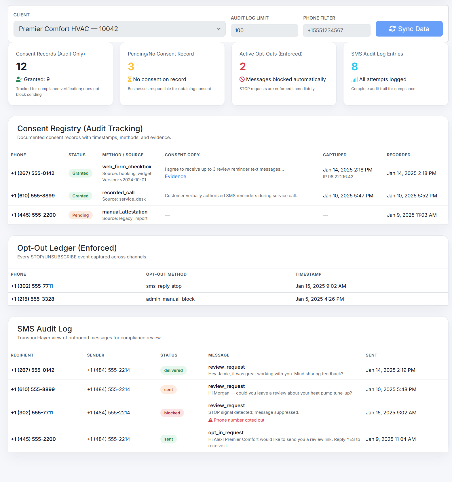 Compliance dashboard showing consent registry, opt-out ledger, and SMS audit log